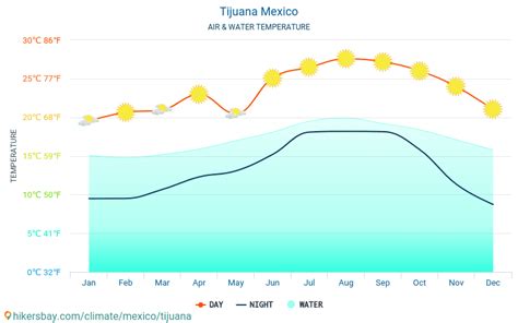 wather chanel tijuana|current temperature in tijuana mexico.